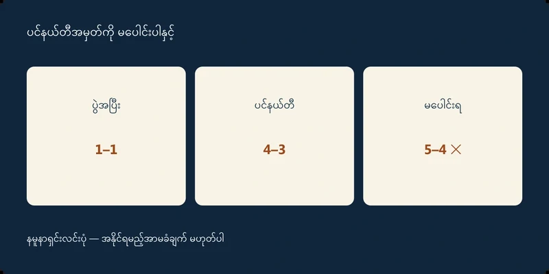 ပွဲအပြီး 1–1၊ ပင်နယ်တီ 4–3၊ မပေါင်းရ 5–4 ✕